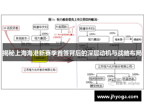 揭秘上海海港新赛季首签背后的深层动机与战略布局