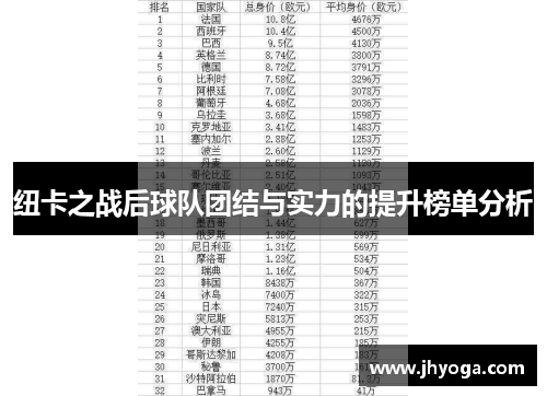 纽卡之战后球队团结与实力的提升榜单分析 纽卡之战后球队团结与实力的提升榜单分析