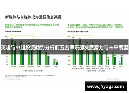 英超与中超投资趋势分析前五名俱乐部发展潜力与未来展望
