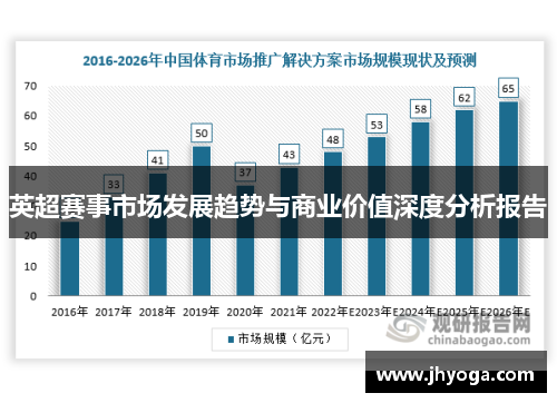 英超赛事市场发展趋势与商业价值深度分析报告