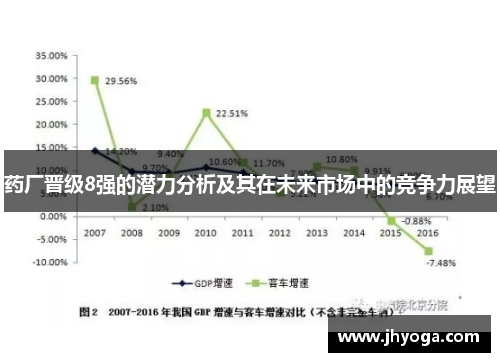 药厂晋级8强的潜力分析及其在未来市场中的竞争力展望