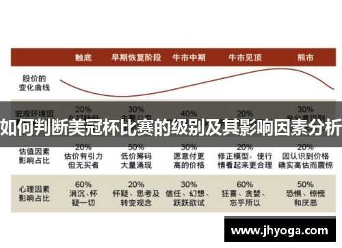 如何判断美冠杯比赛的级别及其影响因素分析